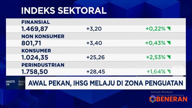 IHSG Ukir Sejarah Baru, Indeks Tembus Level 8.500 Poin