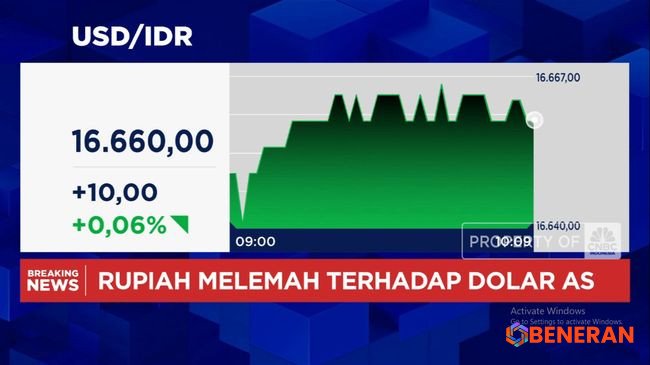 Rupiah Melemah di Tengah Kekuatan IHSG: Membedah Sentimen Pasar