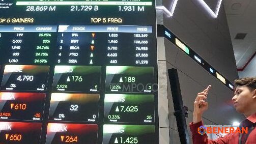 Bursa Jakarta Menguat, Sektor Energi Pimpin Kenaikan
