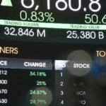 IHSG Menguat, Investor Percaya Diri dengan Respons Kebijakan