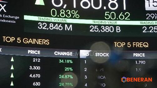 IHSG Menguat, Investor Percaya Diri dengan Respons Kebijakan
